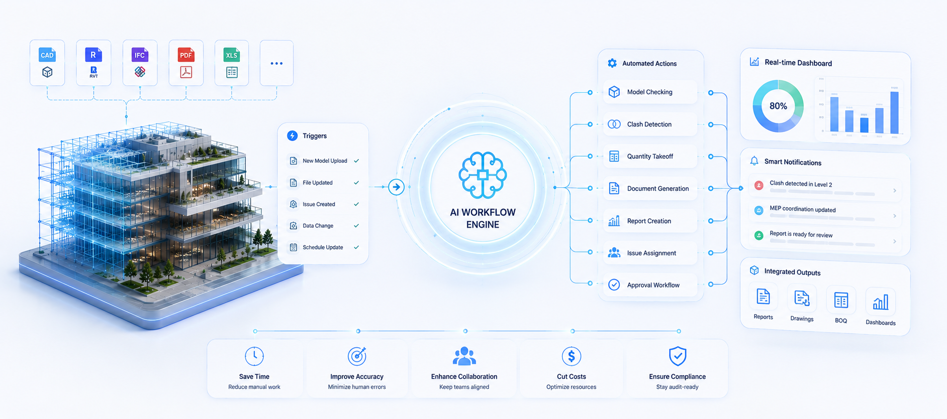Workflow Automation